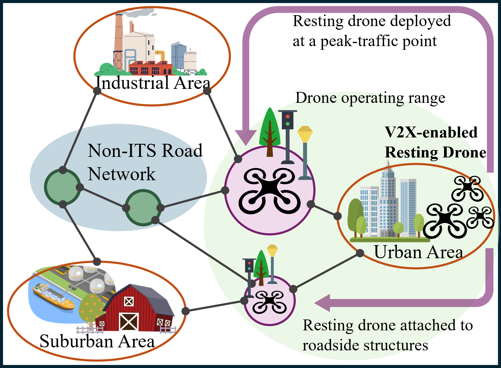 TNSM V2X network management 논문 대표 그림